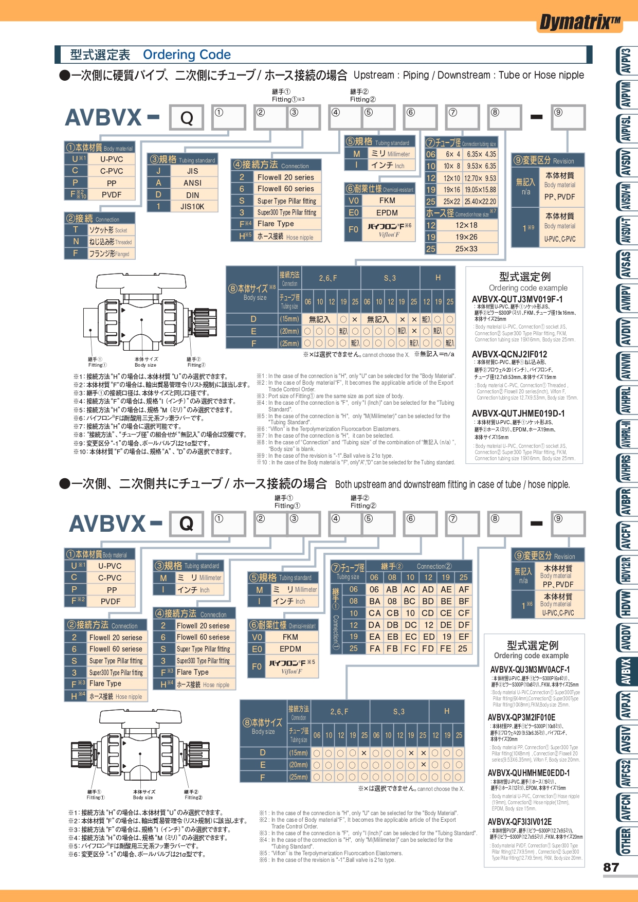 AVBVX 接PFA管球閥
