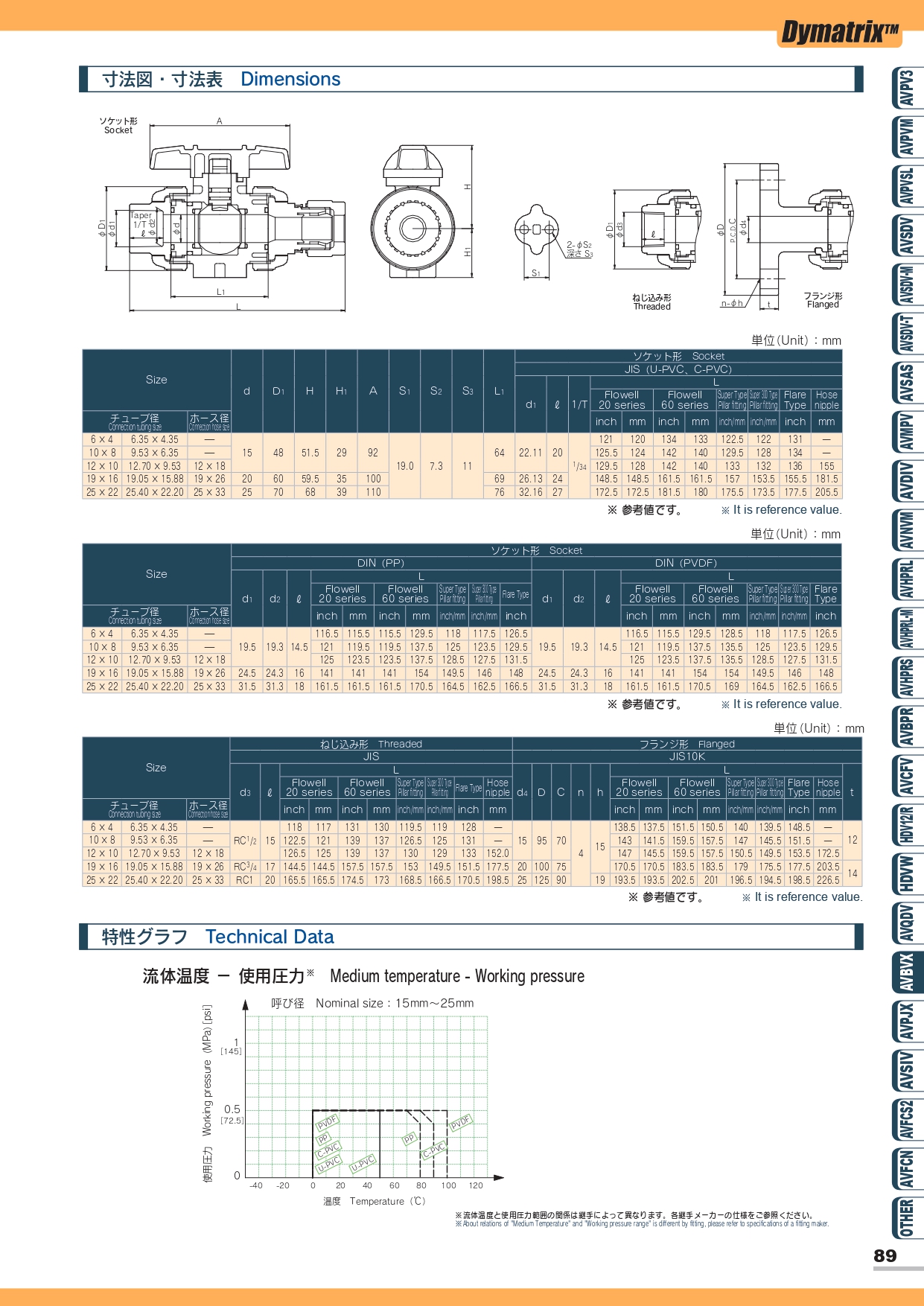 AVBVX 接PFA管球閥