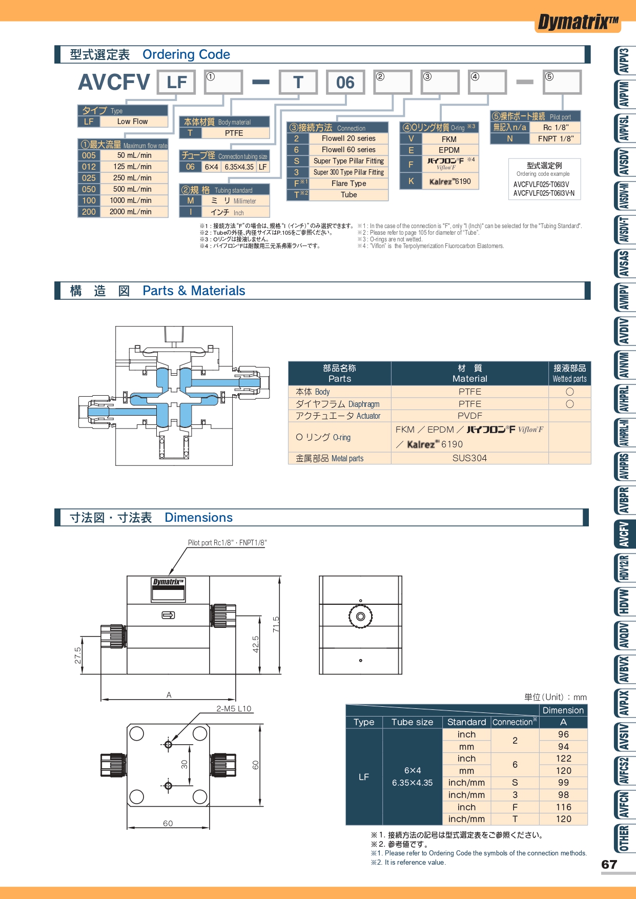 定流量閥 AVCFV  2