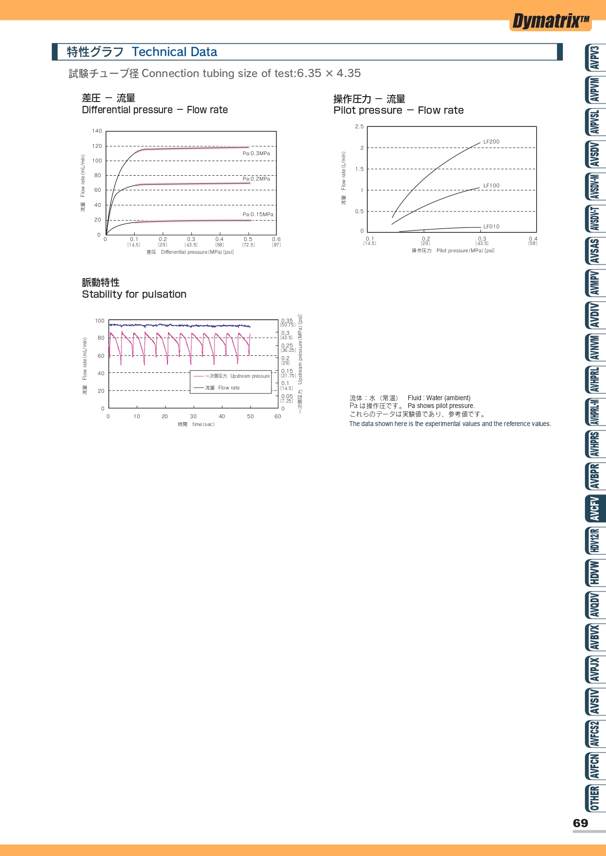 定流量閥 AVCFV  4