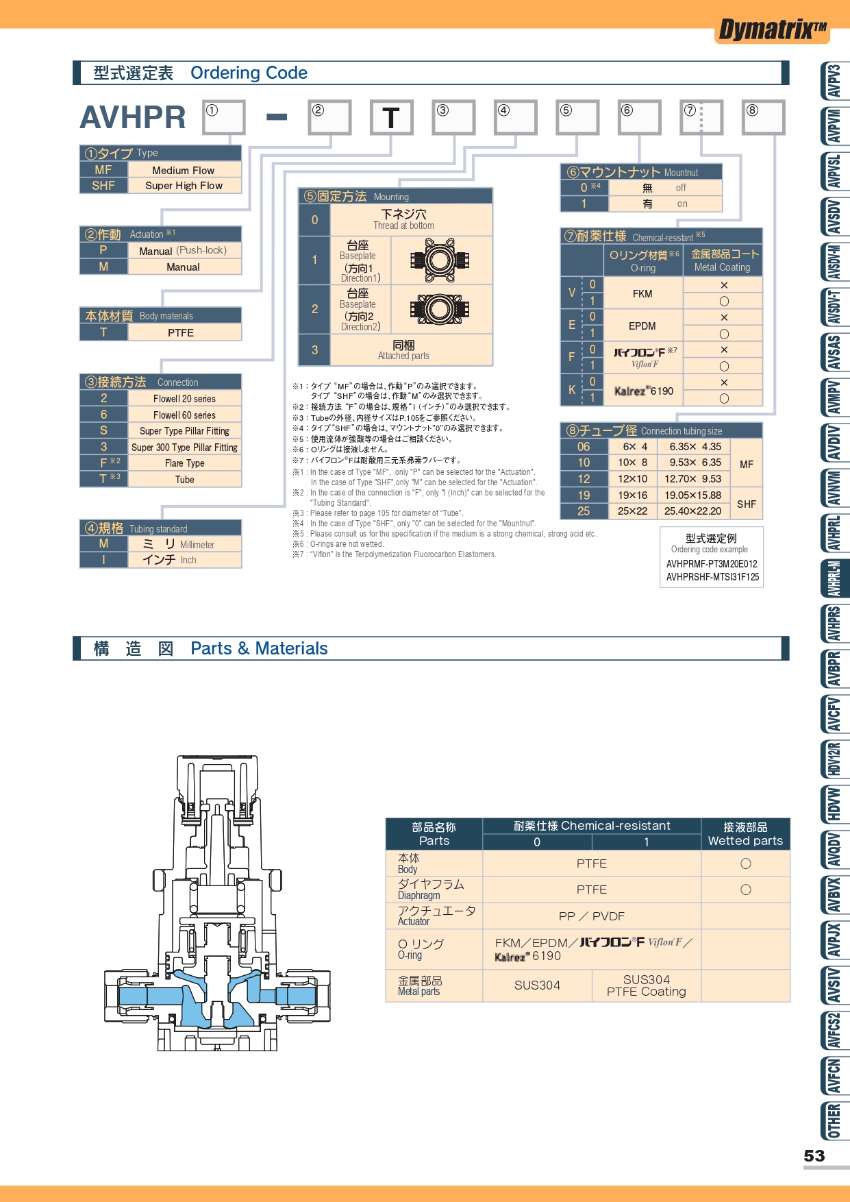 AVHPRL-M 手動定壓閥 2