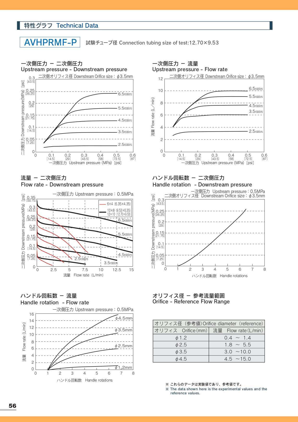 AVHPRL-M 手動定壓閥