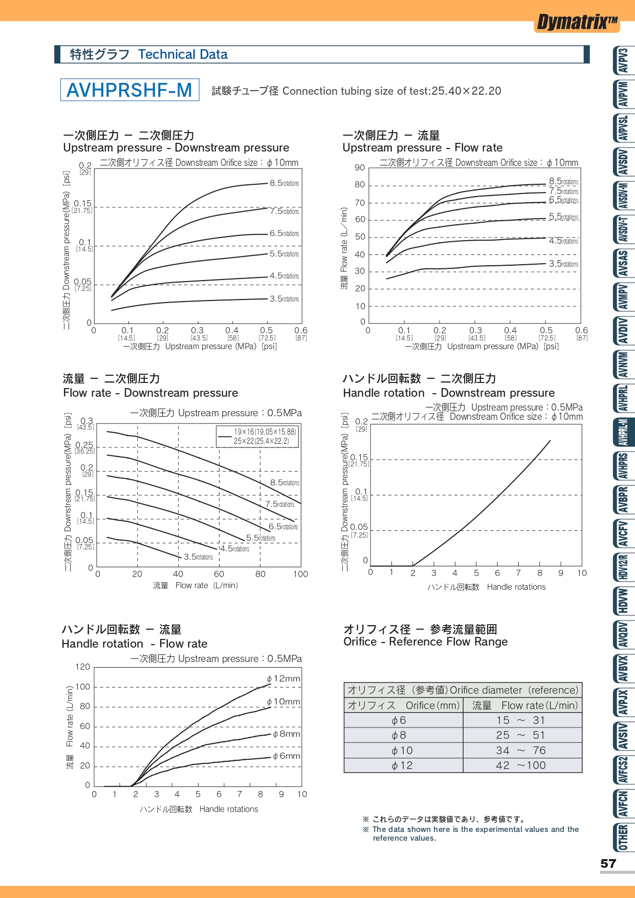 AVHPRL-M 手動定壓閥