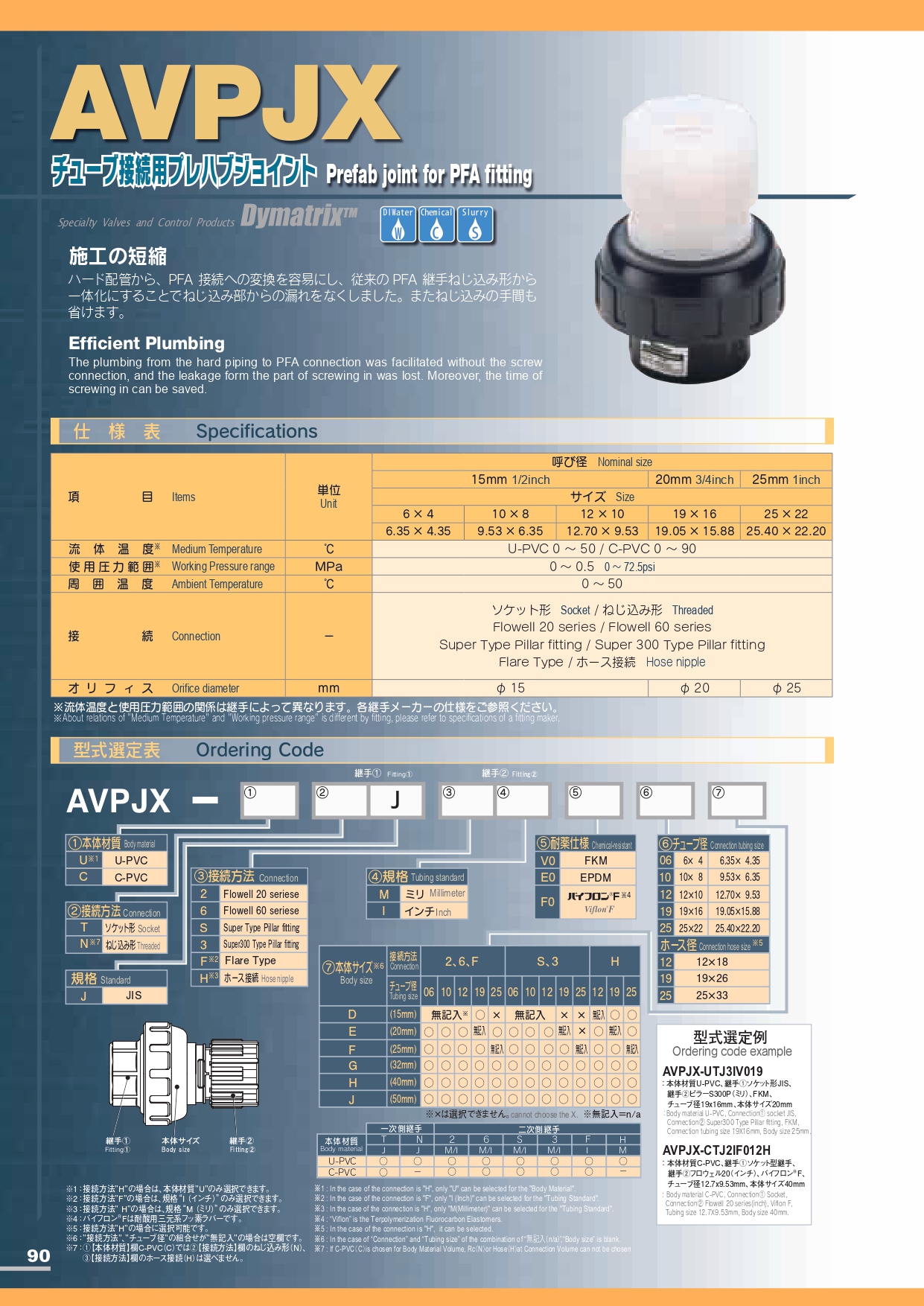 AVPJX 接PFA管活接