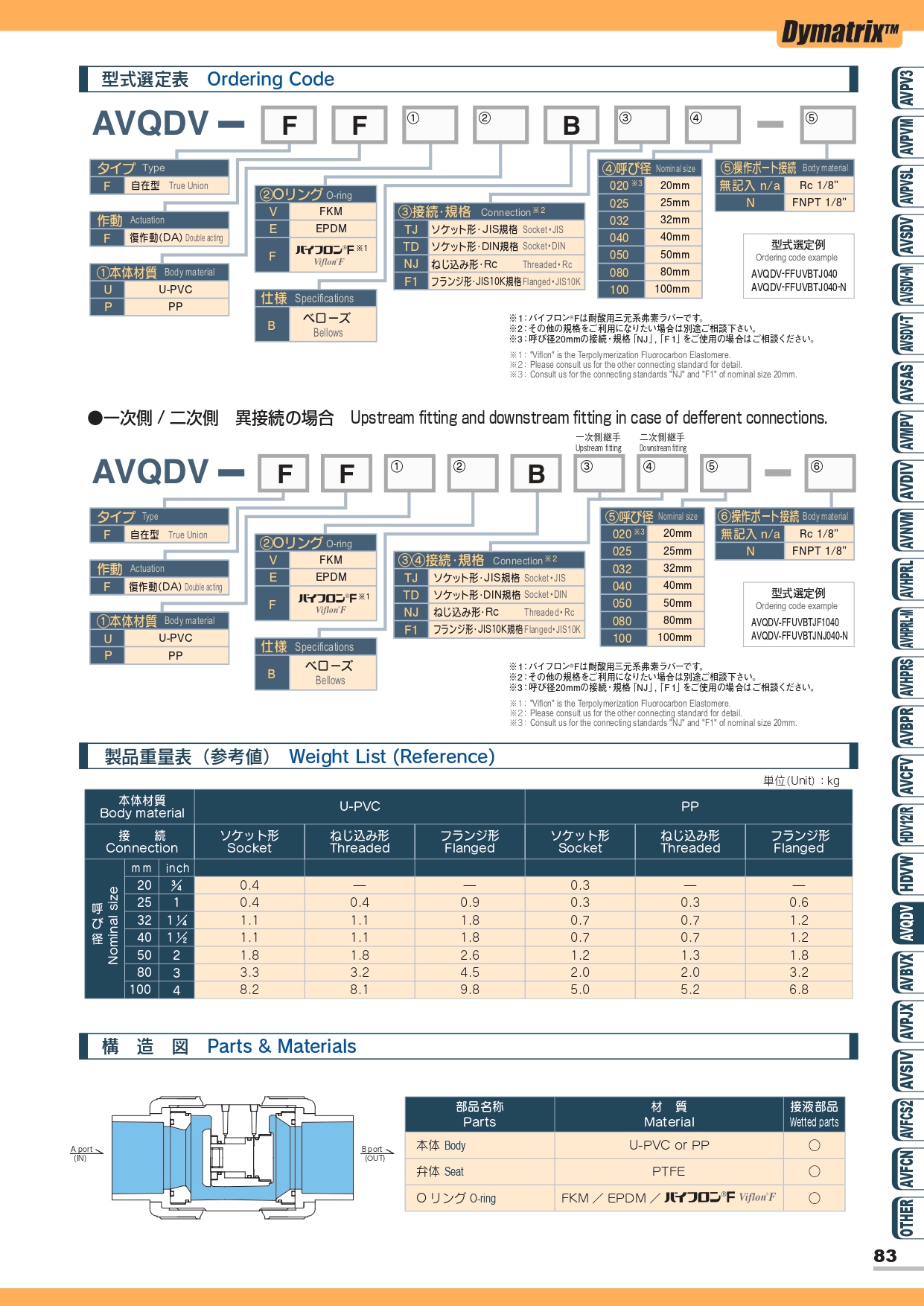 AVQDV 急速排水閥 2
