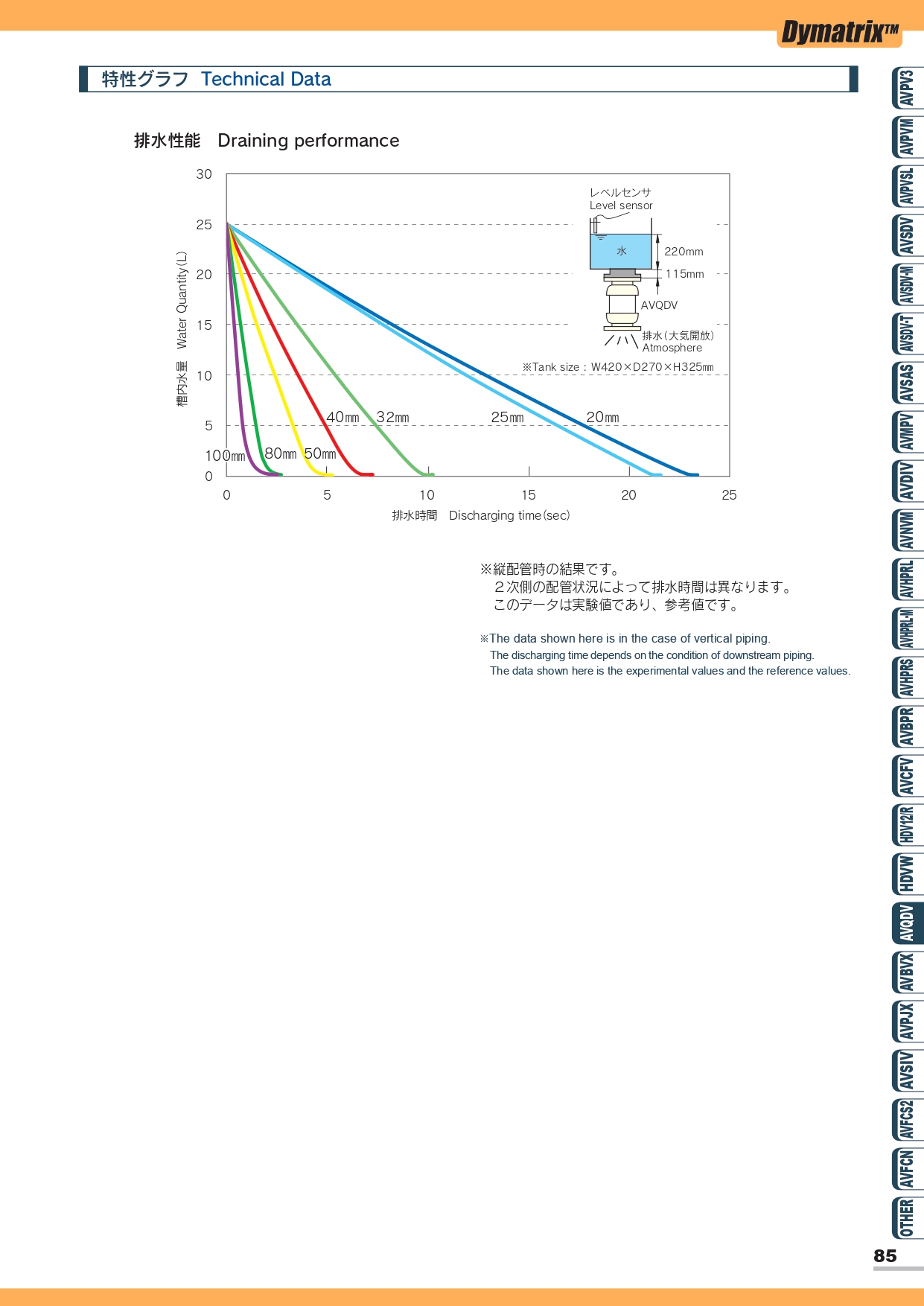 AVQDV 急速排水閥 4
