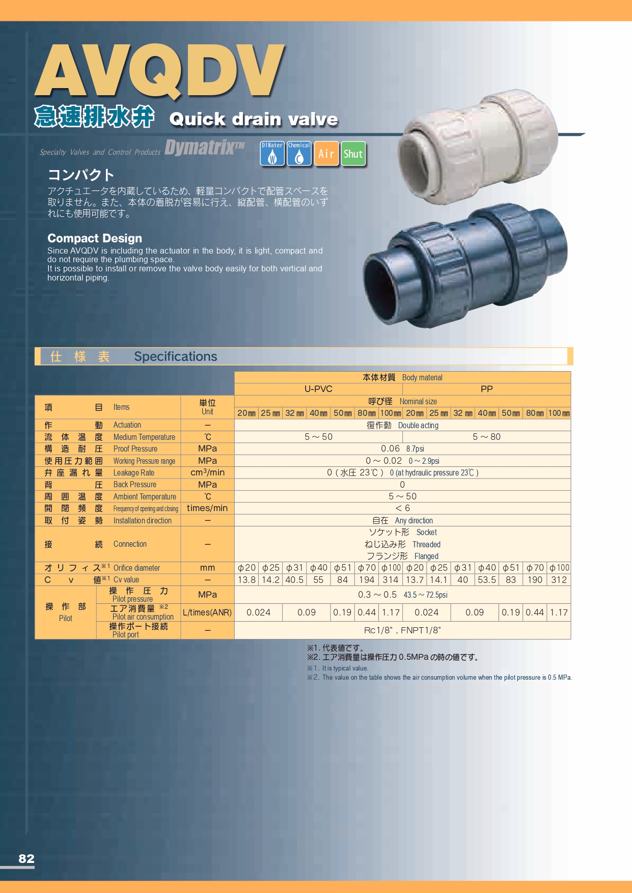 AVQDV 急速排水閥